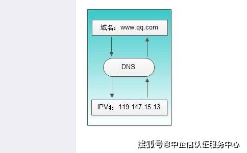 互聯(lián)網(wǎng)域名解析業(yè)務(wù)資質(zhì) 哪些企業(yè)需要辦理第二類增值電信業(yè)務(wù)許可
