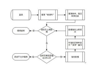 2019年第二類增值電信業務許可證年報操作指南