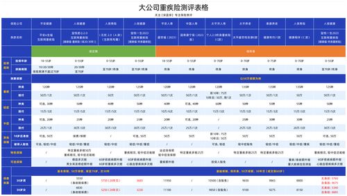平安、人保、太平洋、友邦、中國人壽、泰康 主流保險公司產品全面測評與選擇指南